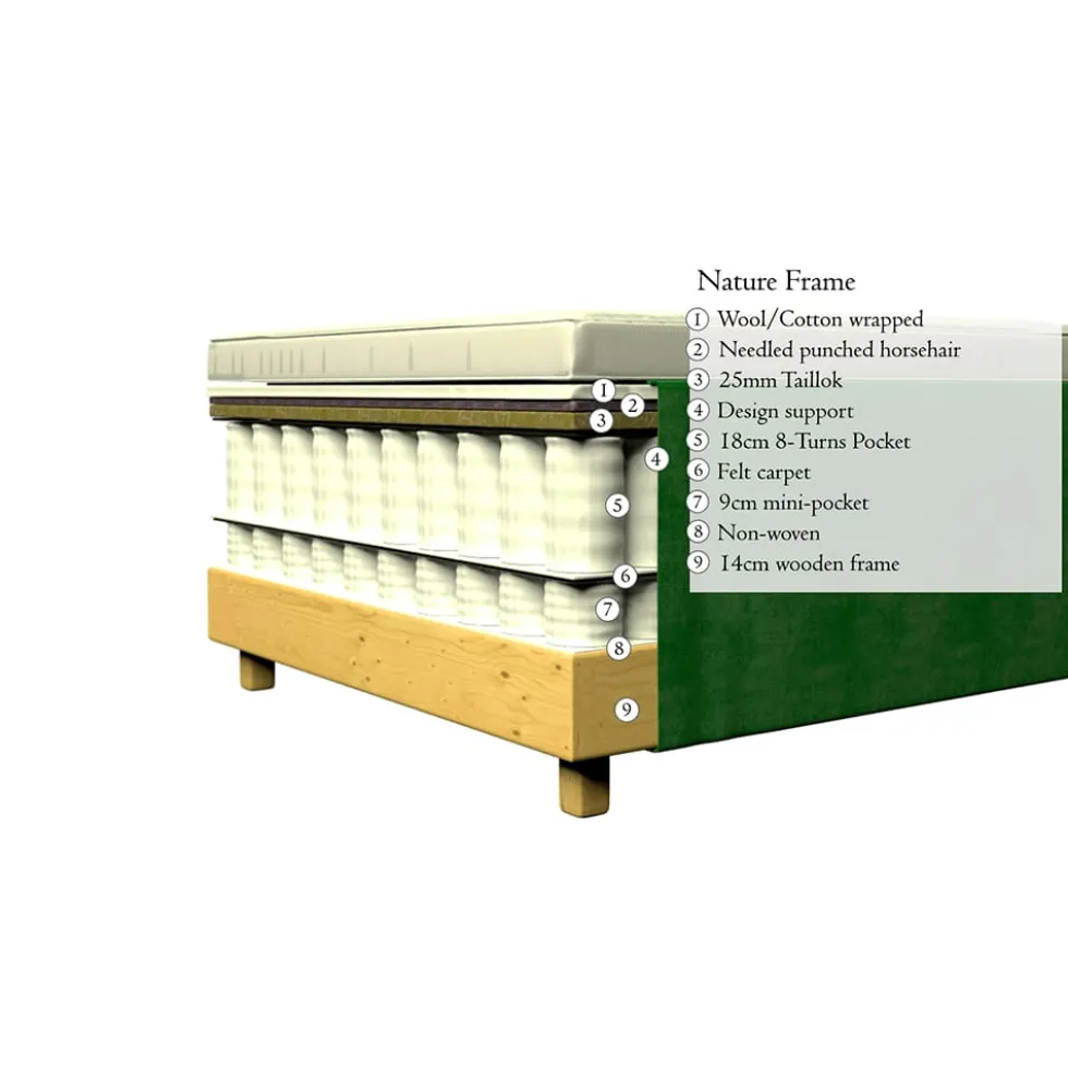 Dorbien Beds Nature-sänkypaketti